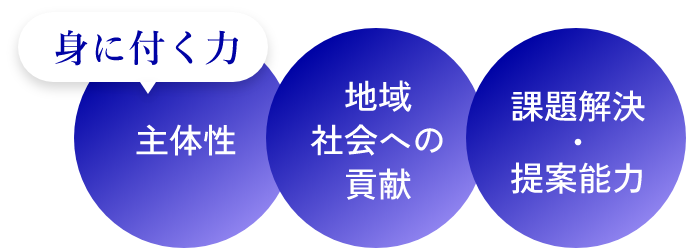 身につく力:主体性/地域社会への貢献/課題解決・提案能力